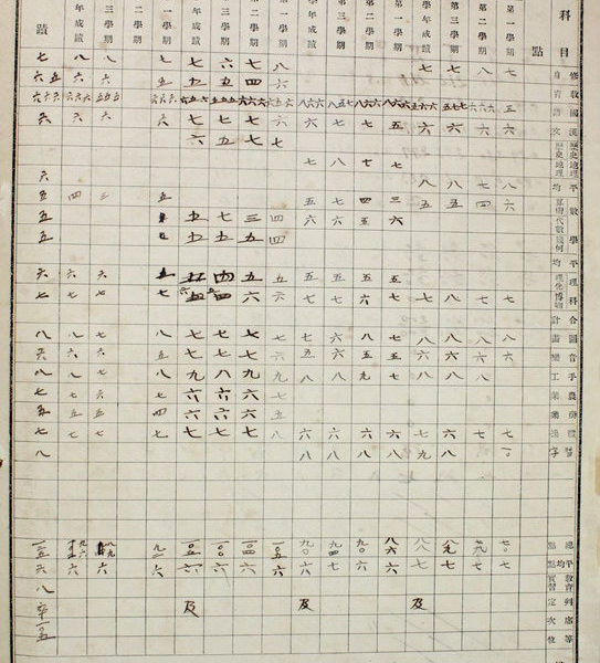 Read more about the article 國語學校公學師範部乙科學業成績表